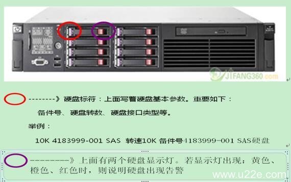 IDC机房常见硬件知识