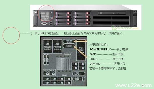 IDC机房常见硬件知识