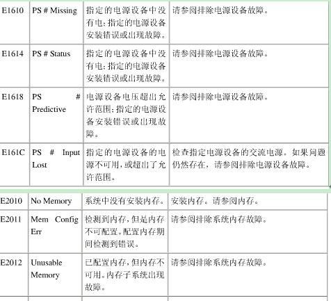 IDC机房常见硬件知识