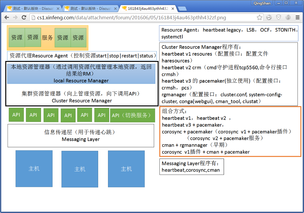 haproxy实现discuz论坛的动静分离和负载均衡