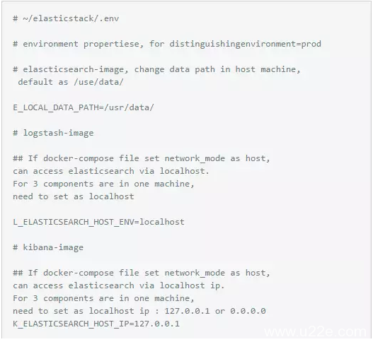 结合Docker快速搭建ELK日志收集分析平台
