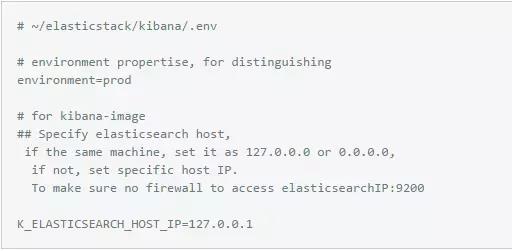 结合Docker快速搭建ELK日志收集分析平台
