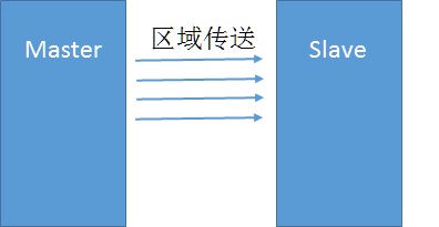 linux系统下DNS软件安装及使用讲解